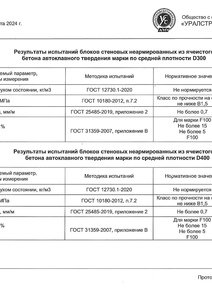 Протокол испытаний Твинблока D300-D400-D500-D600 2024 стр.3