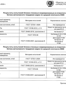Протокол испытаний Твинблока D300-D400-D500-D600 2024 стр.4